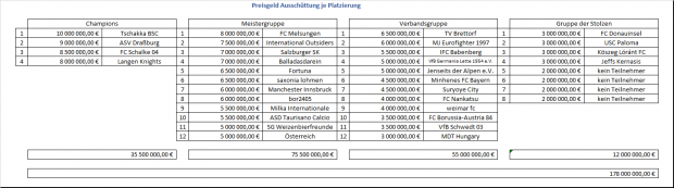 Klicke auf die Grafik für eine vergrößerte Ansicht  Name: 3acc_preisgeld.png Ansichten: 0 Größe: 84,1 KB ID: 10303570