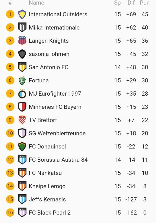 Klicke auf die Grafik für eine vergrößerte Ansicht  Name: SmartSelect_20211003-200320.jpg Ansichten: 0 Größe: 65,8 KB ID: 10308163