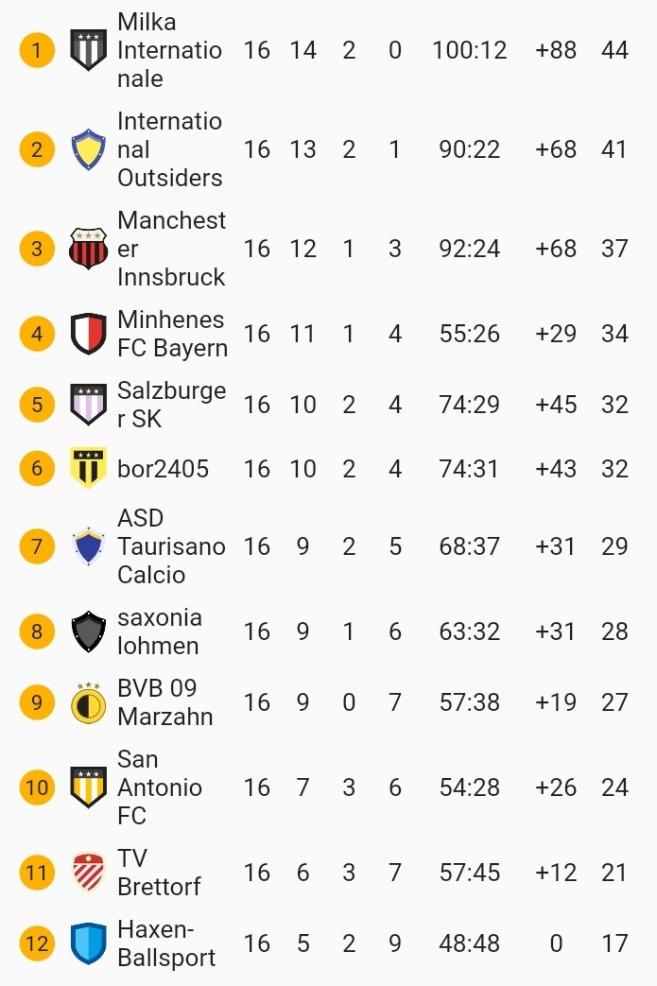 Klicke auf die Grafik f�r eine vergr��erte Ansicht

Name: SmartSelect_20211030-220322.jpg
Ansichten: 40
Gr��e: 65,7 KB
ID: 10312032