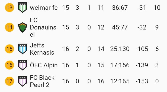 Klicke auf die Grafik f�r eine vergr��erte Ansicht

Name: SmartSelect_20211030-220357.jpg
Ansichten: 41
Gr��e: 43,3 KB
ID: 10312031