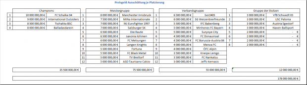 Klicke auf die Grafik fÃ¼r eine vergrÃ¶Ãerte Ansicht Name: 3acc_preisgeld.png Ansichten: 0 GrÃ¶Ãe: 84,1 KB ID: 10303570