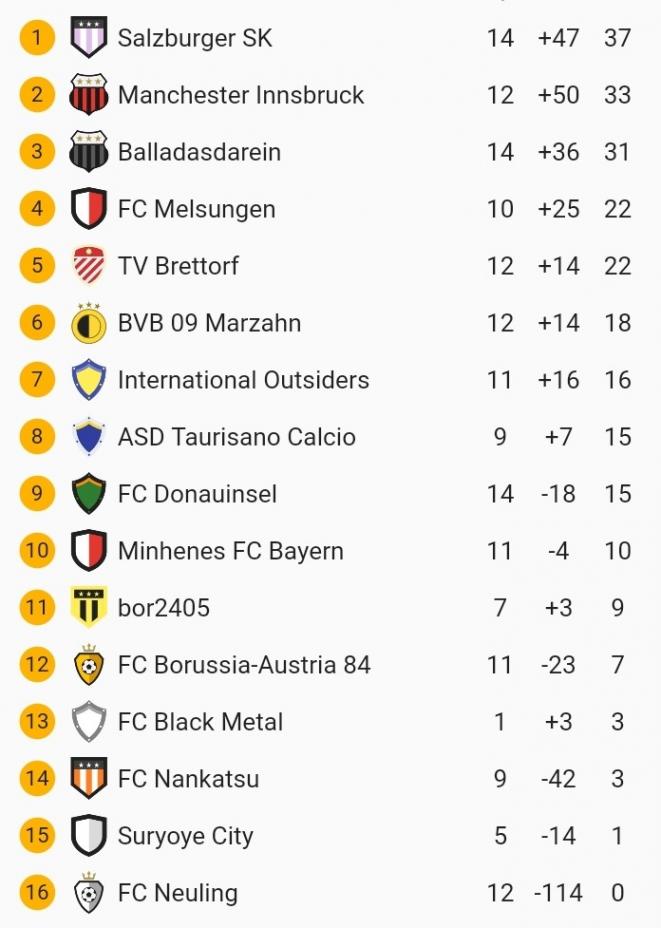 Klicke auf die Grafik für eine vergrößerte Ansicht  Name: SmartSelect_20211230-224645.jpg Ansichten: 0 Größe: 61,6 KB ID: 10320058
