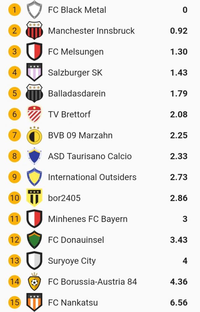 Klicke auf die Grafik für eine vergrößerte Ansicht  Name: SmartSelect_20211230-224805.jpg Ansichten: 0 Größe: 66,6 KB ID: 10320059