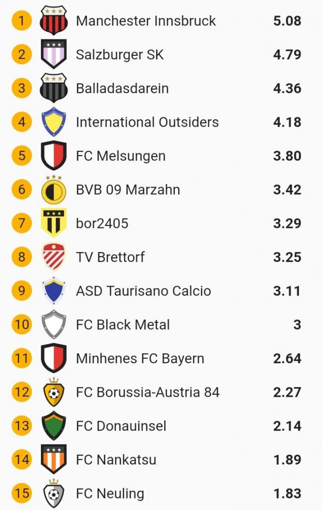 Klicke auf die Grafik für eine vergrößerte Ansicht  Name: SmartSelect_20211230-224847.jpg Ansichten: 0 Größe: 66,6 KB ID: 10320062