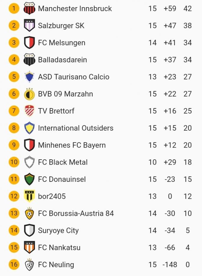 Klicke auf die Grafik für eine vergrößerte Ansicht  Name: SmartSelect_20220111-231945.jpg Ansichten: 0 Größe: 64,8 KB ID: 10321466