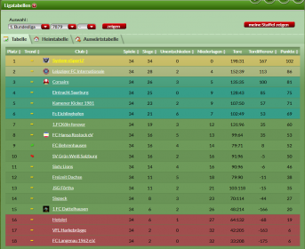 Klicke auf die Grafik fÃ¼r eine vergrÃ¶Ãerte Ansicht  Name: 32-Saison-1-Bundesliga-Abschlusstabelle.png Ansichten: 0 GrÃ¶Ãe: 80,6 KB ID: 10322233