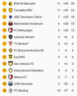 Klicke auf die Grafik f�r eine vergr��erte Ansicht

Name: SmartSelect_20220213-171051.jpg
Ansichten: 34
Gr��e: 93,0 KB
ID: 10325889