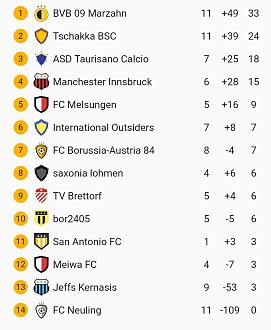 Klicke auf die Grafik für eine vergrößerte Ansicht  Name: SmartSelect_20220213-182458.jpg Ansichten: 0 Größe: 85,9 KB ID: 10325902