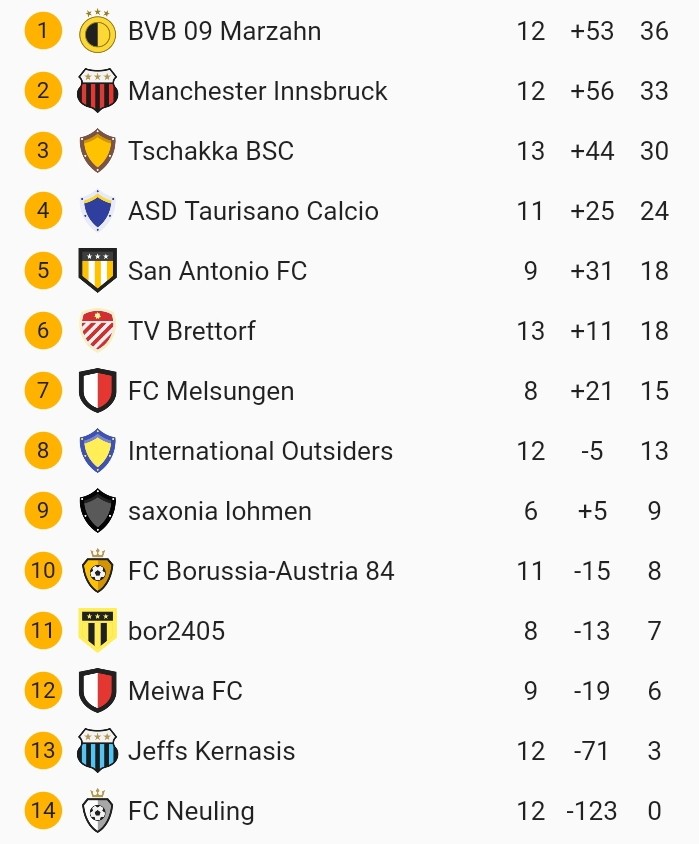 Klicke auf die Grafik für eine vergrößerte Ansicht  Name: SmartSelect_20220216-002733.jpg Ansichten: 0 Größe: 88,4 KB ID: 10326516