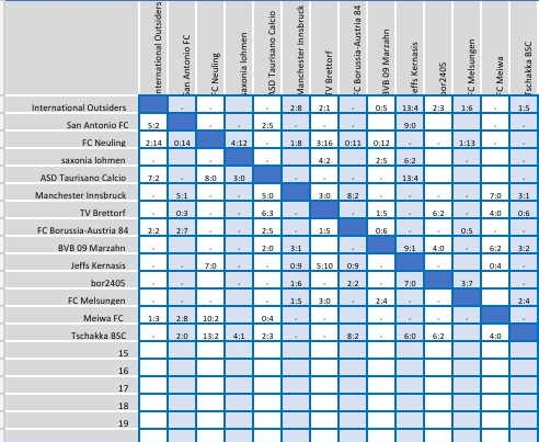 Klicke auf die Grafik für eine vergrößerte Ansicht  Name: SmartSelect_20220216-001542_Office.jpg Ansichten: 0 Größe: 73,3 KB ID: 10326517