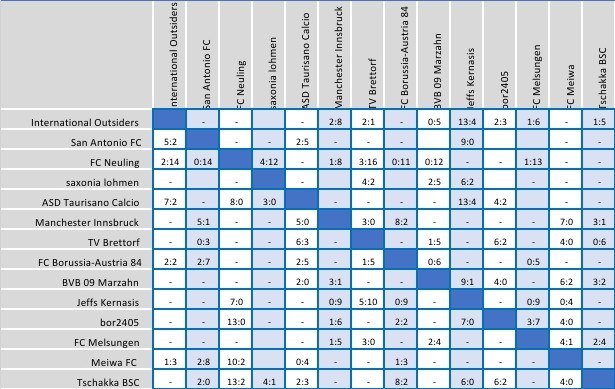 Klicke auf die Grafik fÃÃÂ¼r eine vergrÃÃÂ¶Ãerte Ansicht  Name: SmartSelect_20220216-235039_Office.jpg Ansichten: 0 GrÃÃÂ¶Ãe: 85,2 KB ID: 10326753