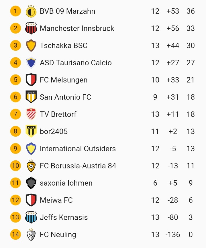 Klicke auf die Grafik fÃÃÂ¼r eine vergrÃÃÂ¶Ãerte Ansicht  Name: SmartSelect_20220216-233718.jpg Ansichten: 0 GrÃÃÂ¶Ãe: 90,0 KB ID: 10326754