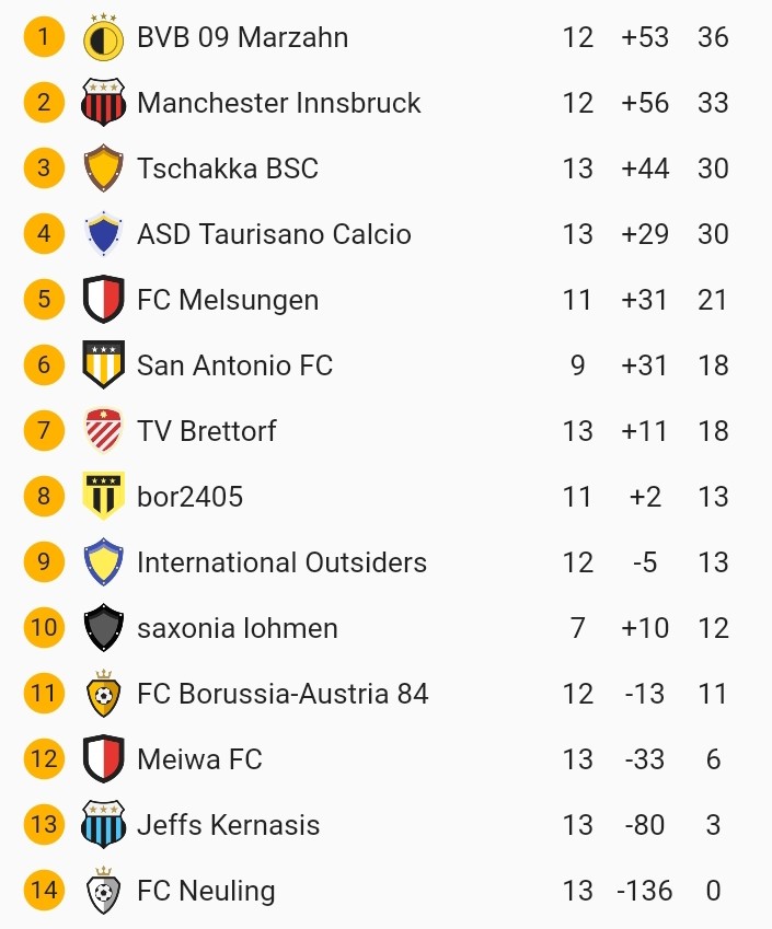Klicke auf die Grafik f�r eine vergr��erte Ansicht

Name: SmartSelect_20220219-132909.jpg
Ansichten: 20
Gr��e: 91,4 KB
ID: 10327051