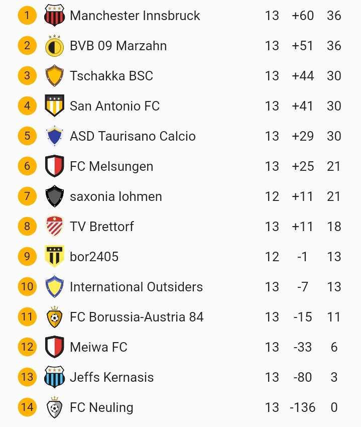 Klicke auf die Grafik f�r eine vergr��erte Ansicht

Name: SmartSelect_20220227-233500.jpg
Ansichten: 29
Gr��e: 90,1 KB
ID: 10327918