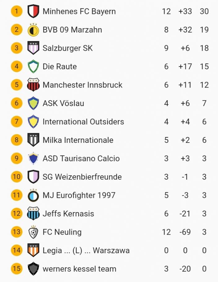 Klicke auf die Grafik fÃ¼r eine vergrÃ¶Ãerte Ansicht  Name: SmartSelect_20220503-045420.jpg Ansichten: 0 GrÃ¶Ãe: 62,6 KB ID: 10334308