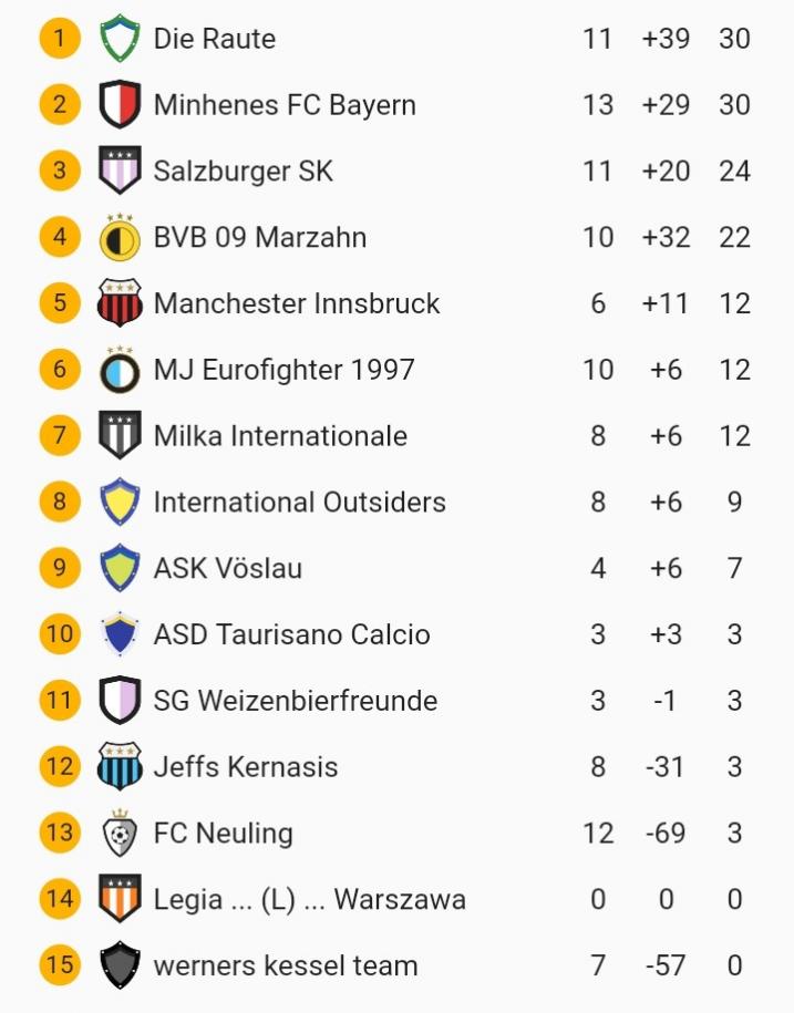Klicke auf die Grafik für eine vergrößerte Ansicht  Name: SmartSelect_20220503-163648.jpg Ansichten: 0 Größe: 62,6 KB ID: 10334352