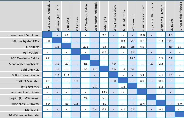 Klicke auf die Grafik für eine vergrößerte Ansicht  Name: SmartSelect_20220503-233821_Office.jpg Ansichten: 0 Größe: 88,4 KB ID: 10334510