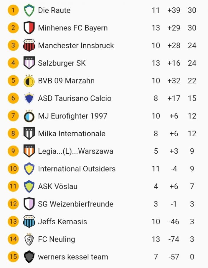 Klicke auf die Grafik f�r eine vergr��erte Ansicht

Name: SmartSelect_20220503-235333.jpg
Ansichten: 51
Gr��e: 63,5 KB
ID: 10334511
