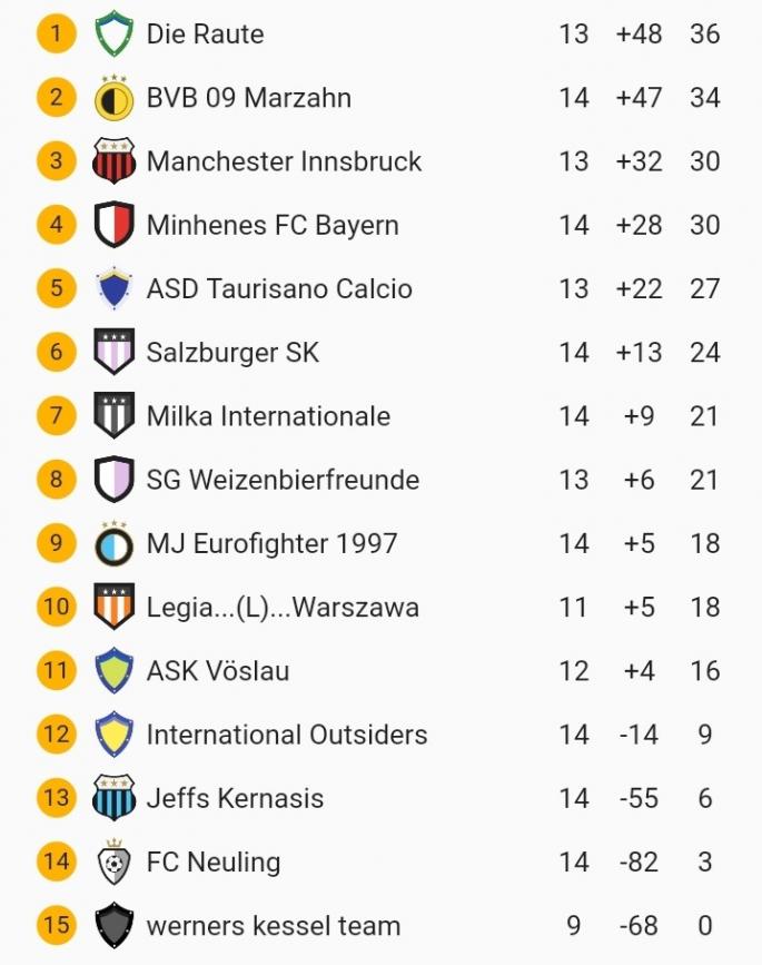 Klicke auf die Grafik fÃÃÂ¼r eine vergrÃÃÂ¶Ãerte Ansicht  Name: SmartSelect_20220513-194106.jpg Ansichten: 0 GrÃÃÂ¶Ãe: 62,2 KB ID: 10335636