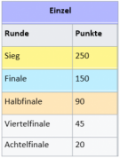 Klicke auf die Grafik fr eine vergrerte Ansicht

Name: image.png
Ansichten: 89
Gre: 18,7 KB
ID: 10361637