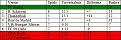 Klicke auf die Grafik fr eine vergrerte Ansicht

Name: Simu_Liga1.jpg
Ansichten: 14
Gre: 29,8 KB
ID: 9904110