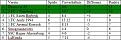 Klicke auf die Grafik fr eine vergrerte Ansicht

Name: Simu_Liga3.jpg
Ansichten: 13
Gre: 30,1 KB
ID: 9904112